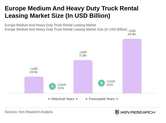 Europe Medium And Heavy Duty Truck Rental Leasing Market Size